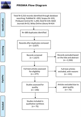 In search of immune cellular sources of abnormal cytokines in the blood in autism spectrum disorder: A systematic review of case-control studies